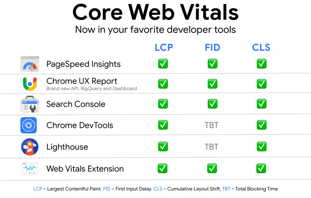 Core Web Vitals Metrics A Complete Guide