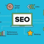 The Ultimate Guide to Finding the Best SEO Marketing Company